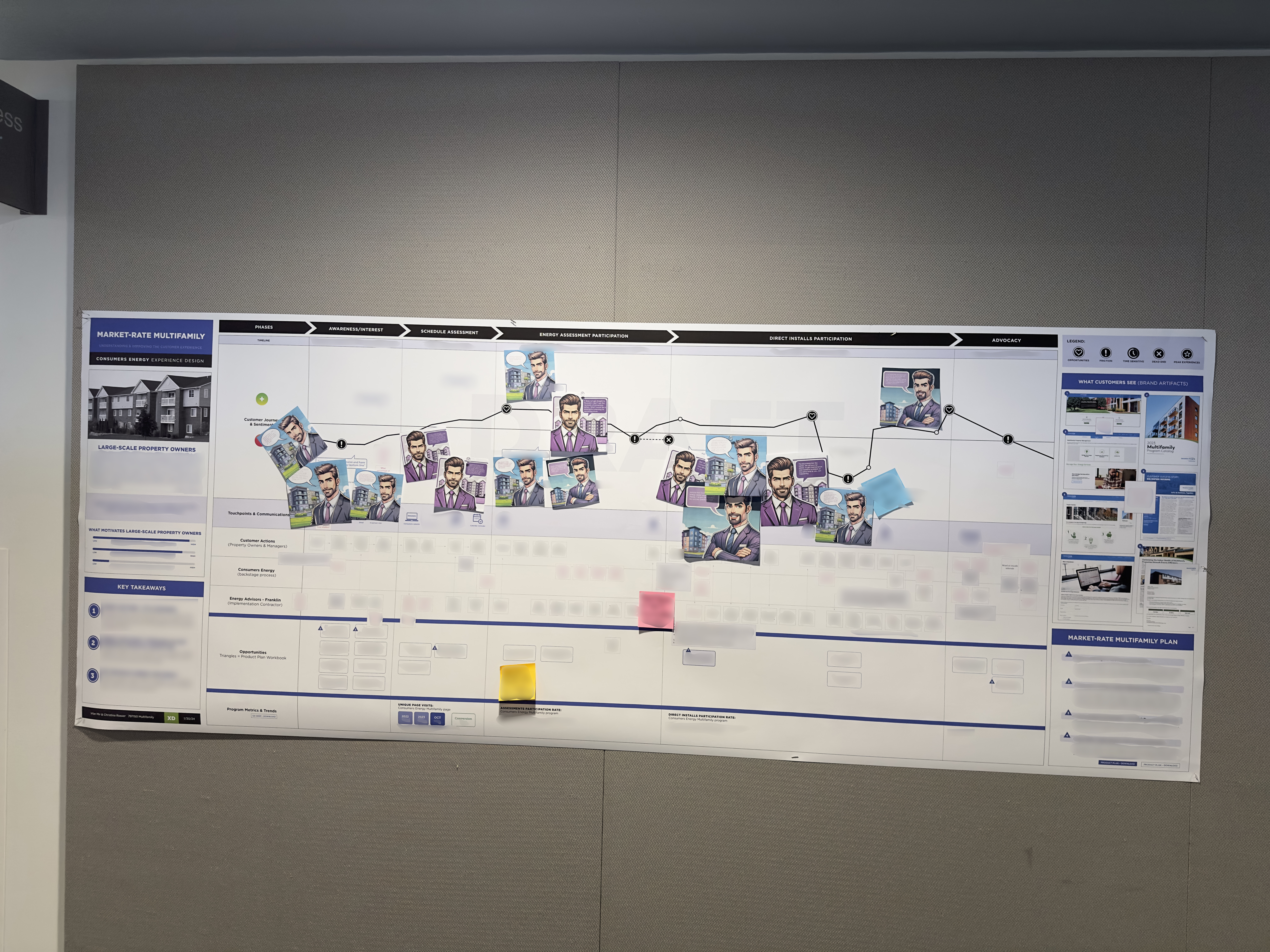 High-fidelity stakeholder influenced journey map