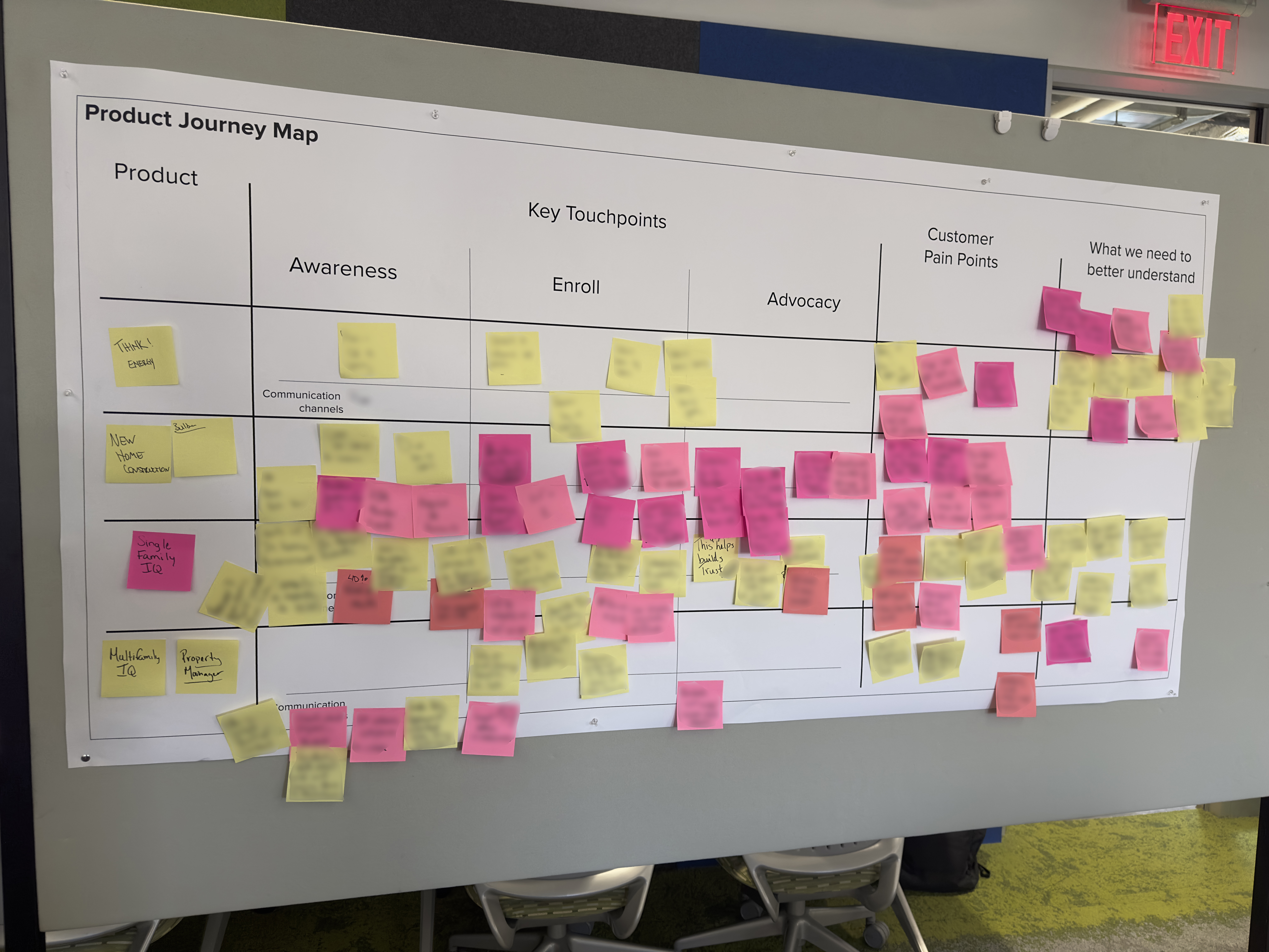Product journey map canvas overlayed with stickies from the beginning of a workshop