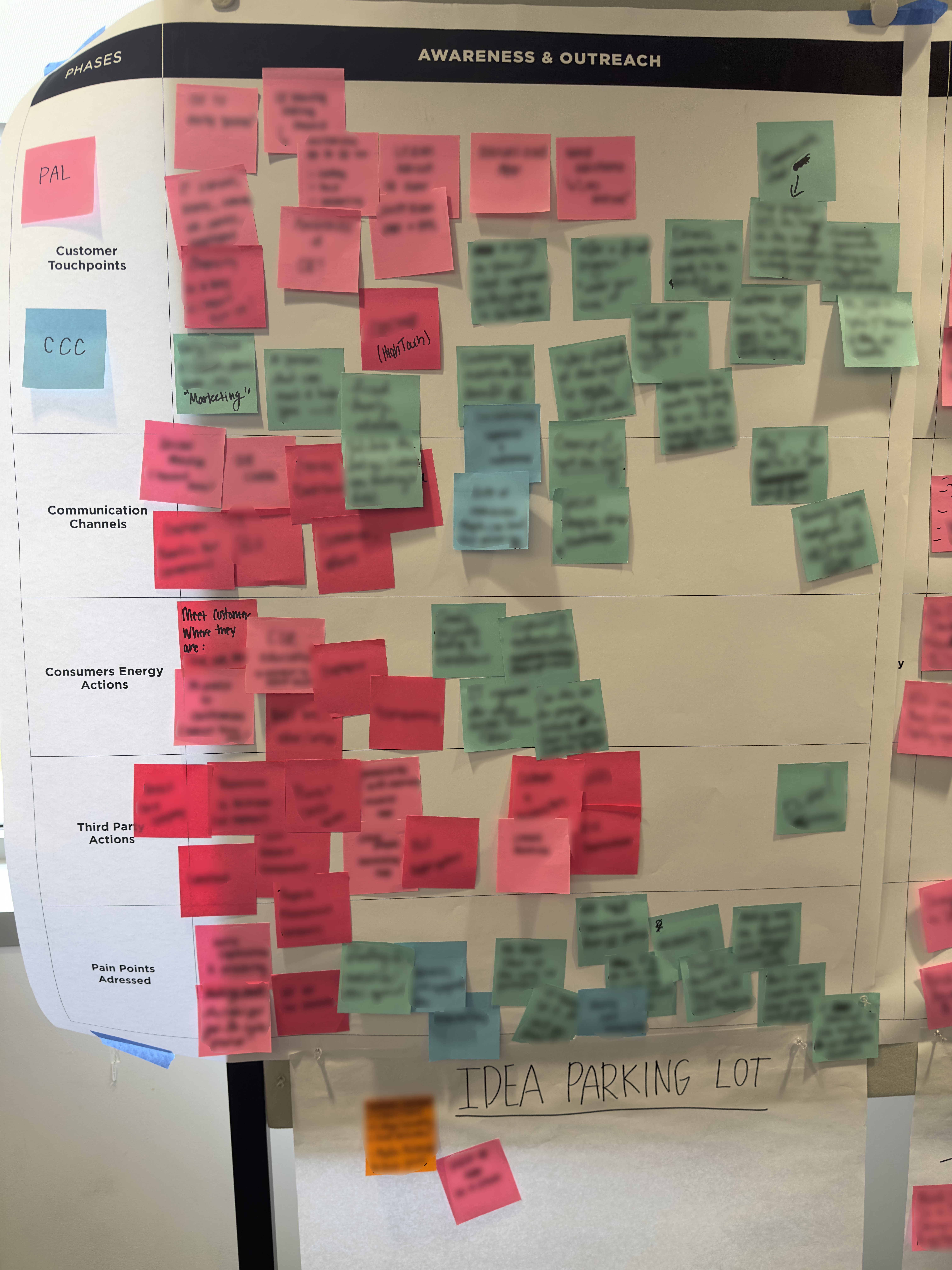 Sticky notes on a blank journey map canvas in a workshop leveraging 2 core features for an MVP